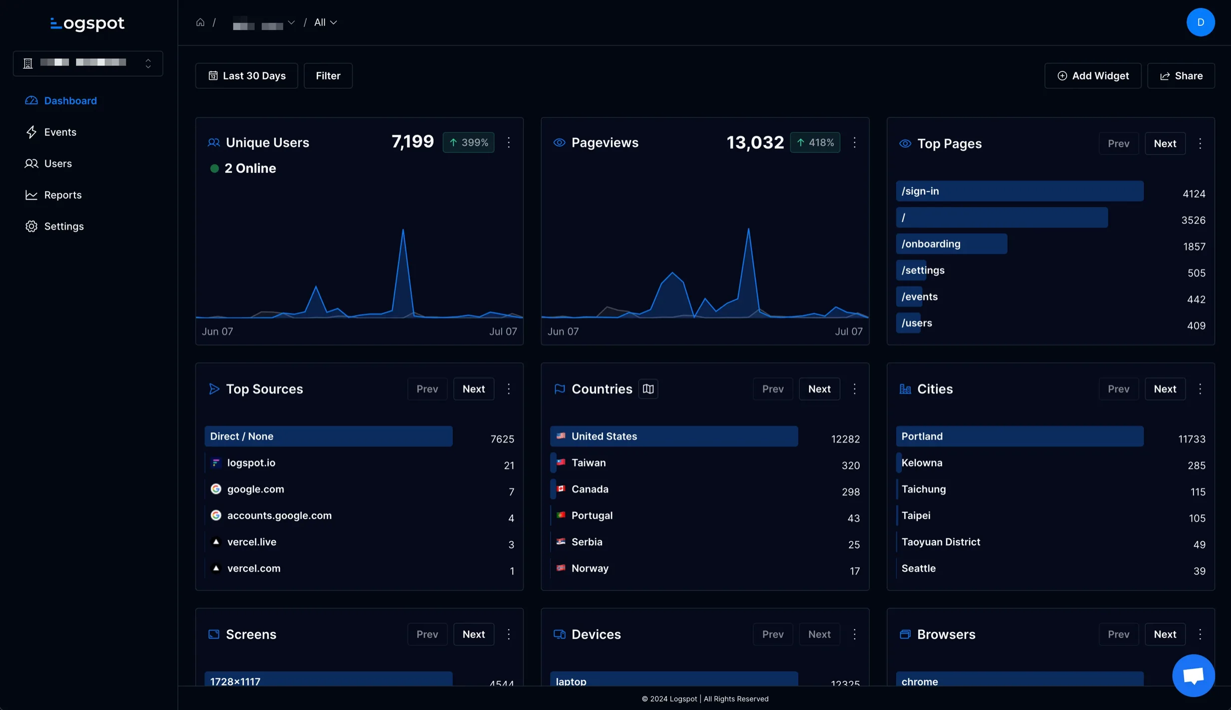 Logspot analytics dashboard